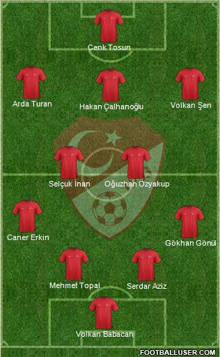 Turkey Formation 2016