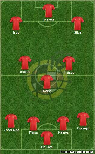 Spain Formation 2016