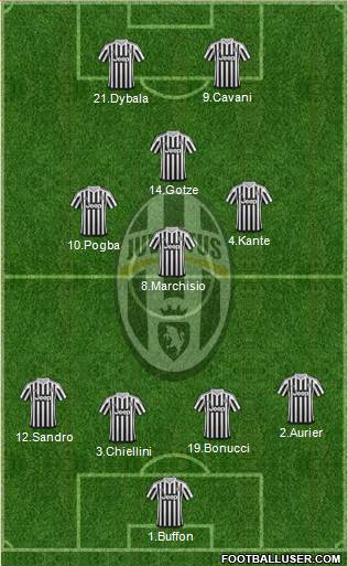 Juventus Formation 2016