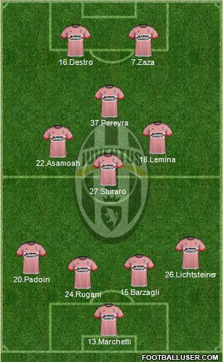 Juventus Formation 2016