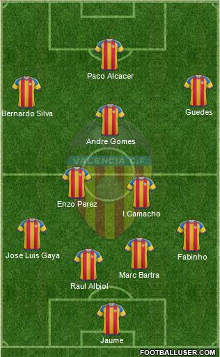 Valencia C.F., S.A.D. Formation 2016