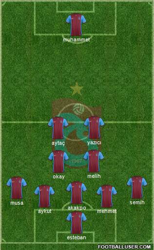Trabzonspor Formation 2016