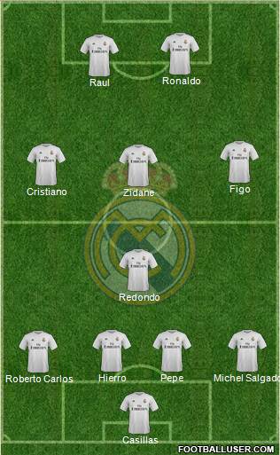 Real Madrid C.F. Formation 2016