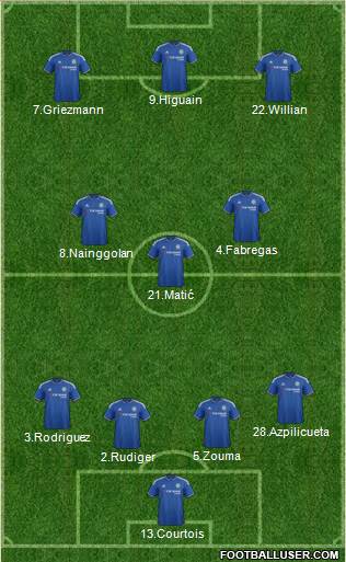 Chelsea Formation 2016
