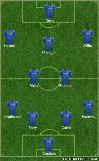 Chelsea Formation 2016