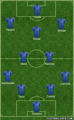 Chelsea Formation 2016