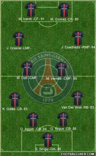 Paris Saint-Germain Formation 2016