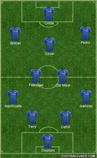 Chelsea Formation 2016