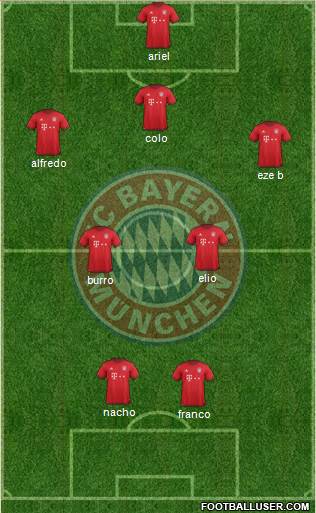 FC Bayern München Formation 2016