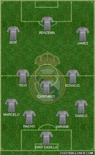 Real Madrid C.F. Formation 2016