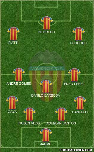 Valencia C.F., S.A.D. Formation 2016