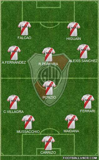 River Plate Formation 2016