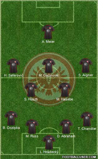 Eintracht Frankfurt Formation 2016