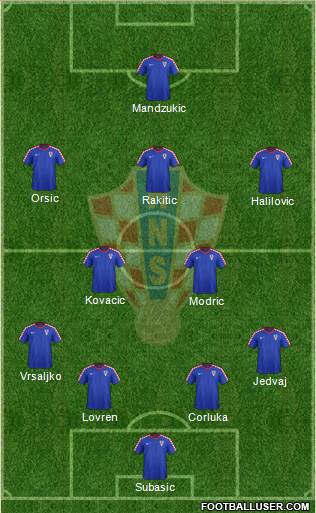 Croatia Formation 2016