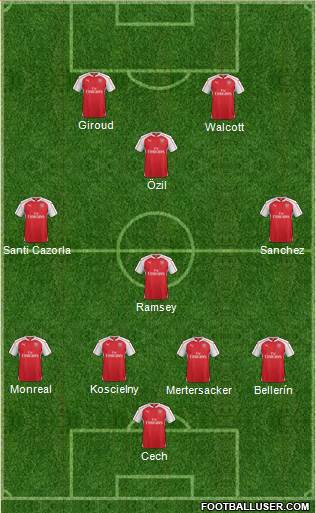 Arsenal Formation 2016