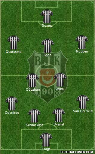 Besiktas JK Formation 2016