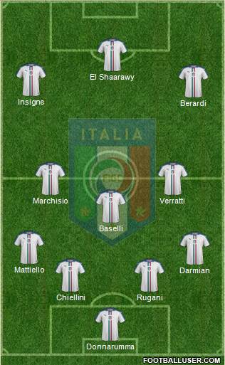 Italy Formation 2016