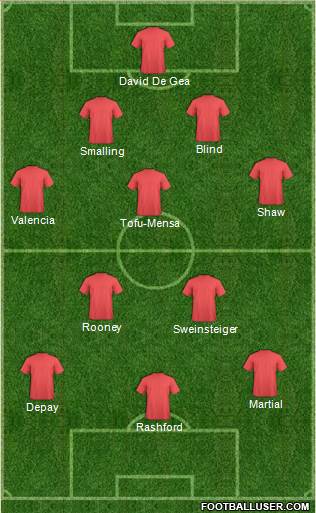 Football Manager Team Formation 2016