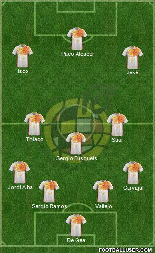 Spain Formation 2016