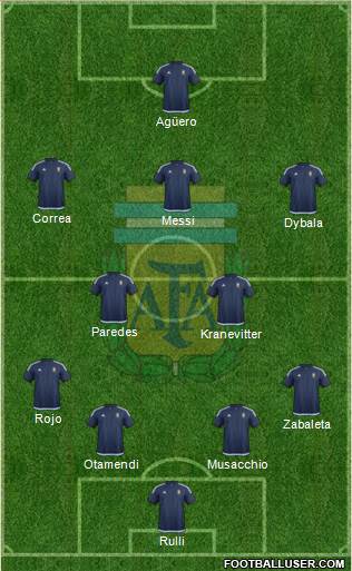 Argentina Formation 2016