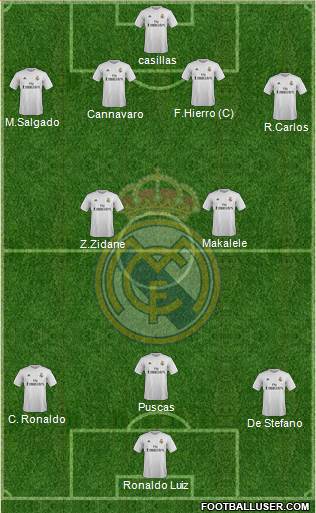 Real Madrid C.F. Formation 2016