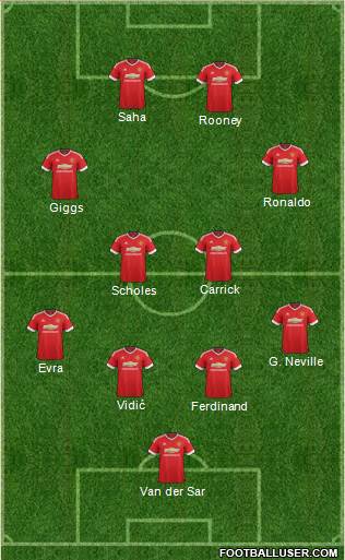Manchester United Formation 2016