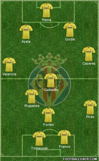 Villarreal C.F., S.A.D. Formation 2016