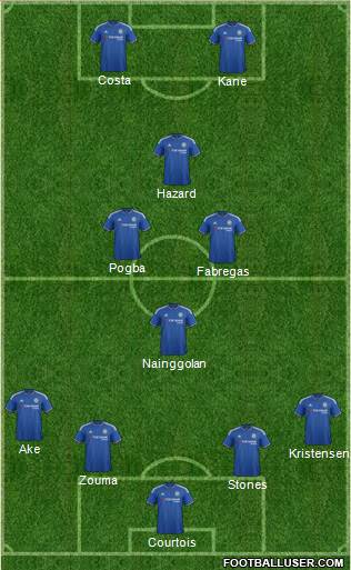 Chelsea Formation 2016