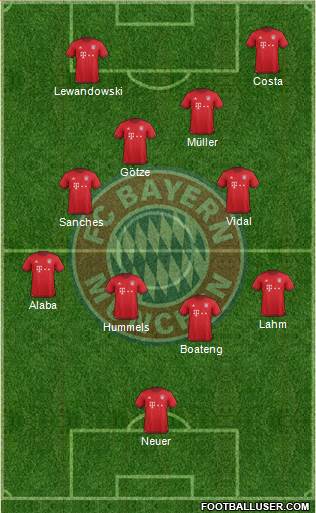 FC Bayern München Formation 2016