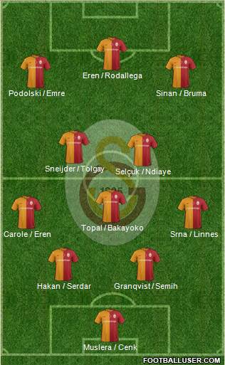 Galatasaray SK Formation 2016