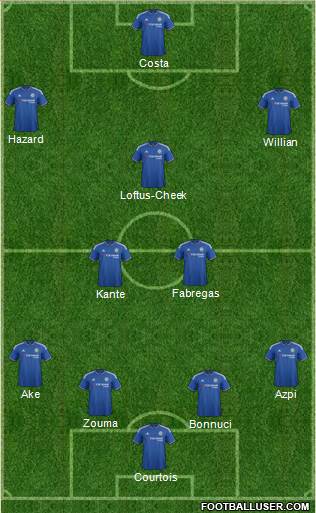 Chelsea Formation 2016
