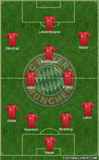 FC Bayern München Formation 2016