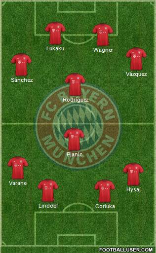 FC Bayern München Formation 2016