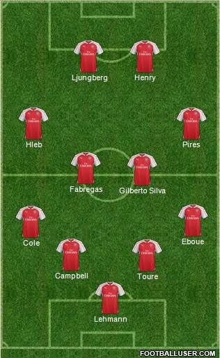 Arsenal Formation 2016