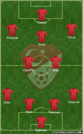 Turkey Formation 2016