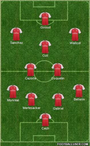 Arsenal Formation 2016
