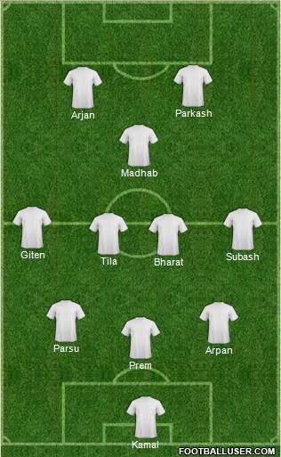 Dream Team Formation 2016