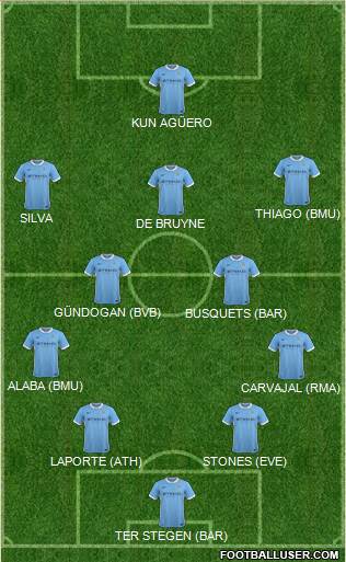 Manchester City Formation 2016