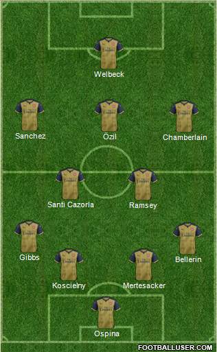 Arsenal Formation 2016