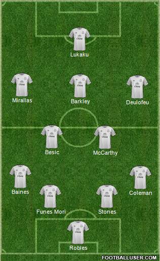 Everton Formation 2016