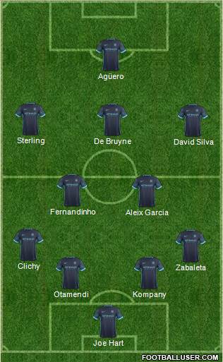 Manchester City Formation 2016