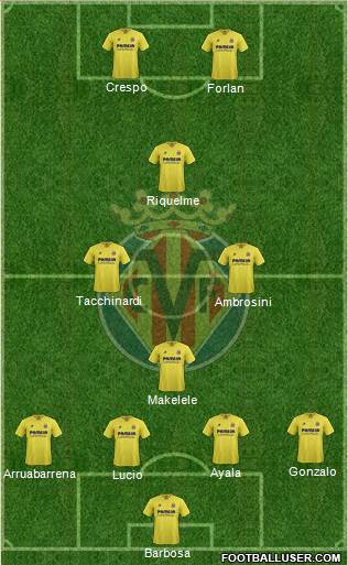 Villarreal C.F., S.A.D. Formation 2016