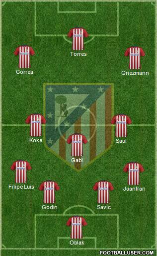 C. Atlético Madrid S.A.D. Formation 2016