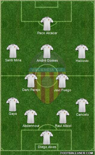 Valencia C.F., S.A.D. Formation 2016