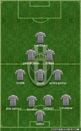 Juventus Formation 2016