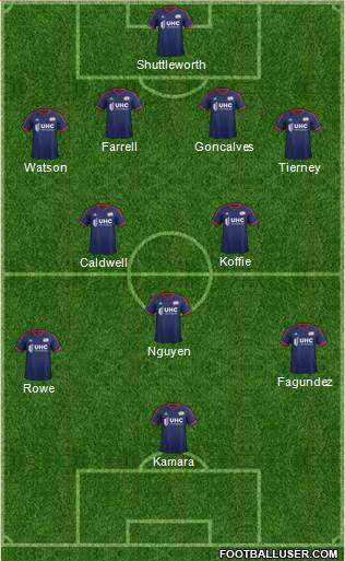 New England Revolution Formation 2016