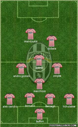 Juventus Formation 2016
