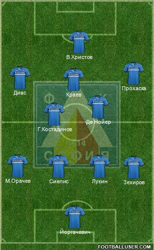 Levski (Sofia) Formation 2016