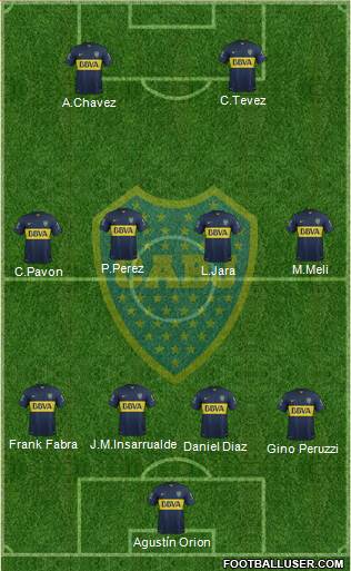 Boca Juniors Formation 2016