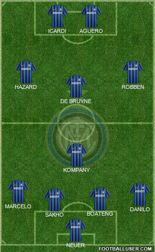 F.C. Internazionale Formation 2016